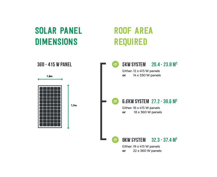 Solar Panel Wattage