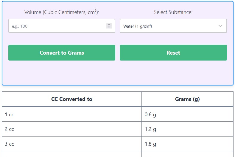 Cubic Centimeters to Grams Calculator - Convert CC to Grams Powder