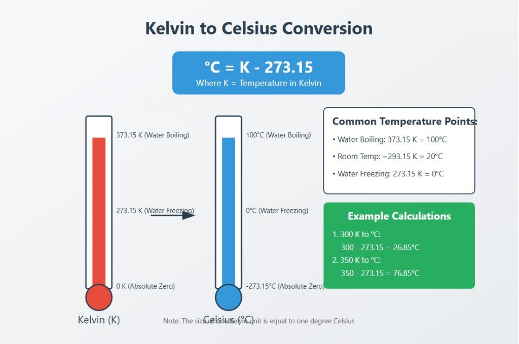 Kelvin to Celsius Conversion Formula