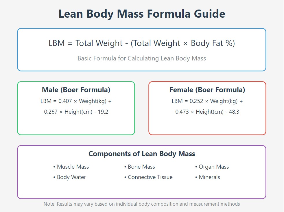 Lean Body Mass Formula