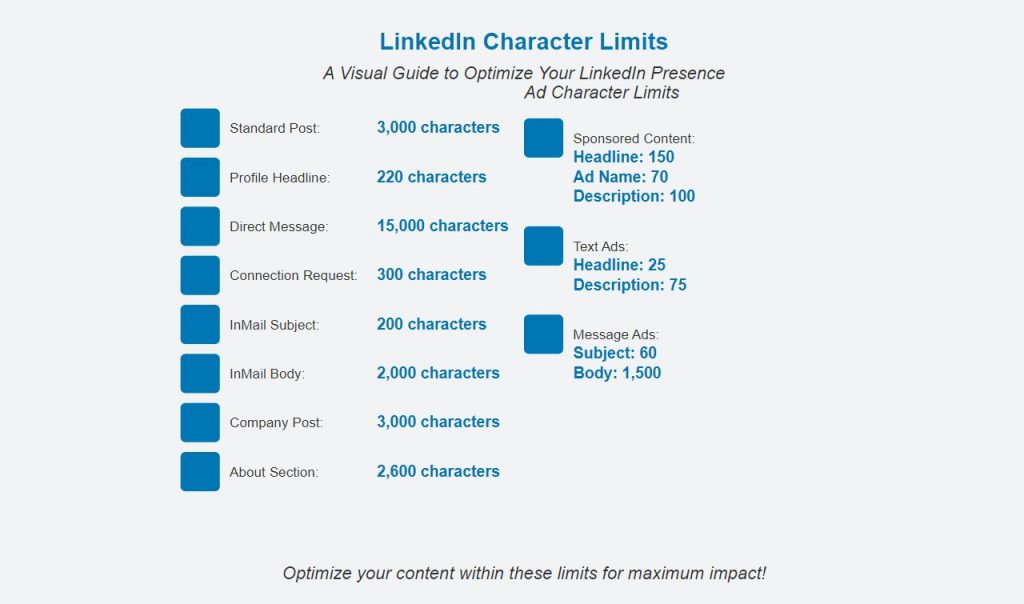 LinkedIn Character Limit