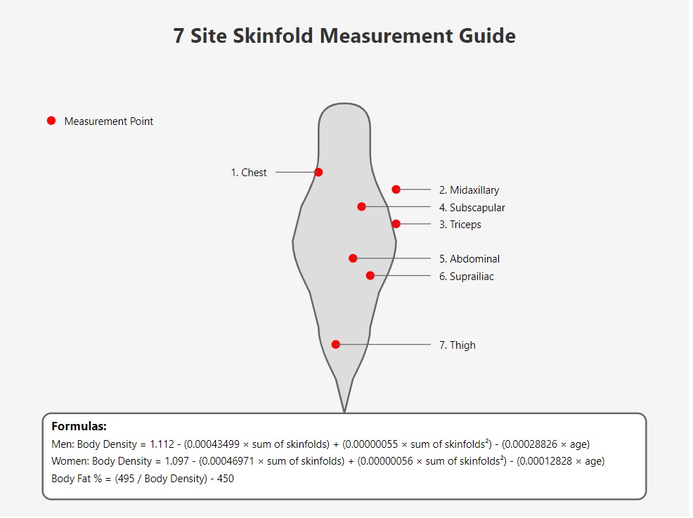 Seven Site Skinfold Formula