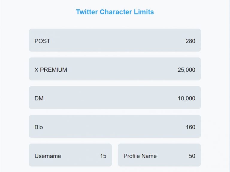 Twitter Character Counter Check X Characters Limit With / Without Spaces