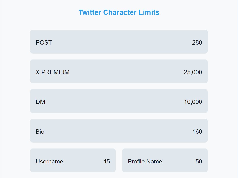 Twitter Character Counter