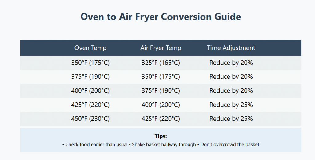 Air Fryer Conversion Chart