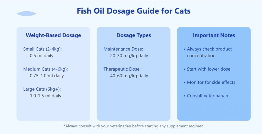 Fish Oil Dosage Calculator For Cats